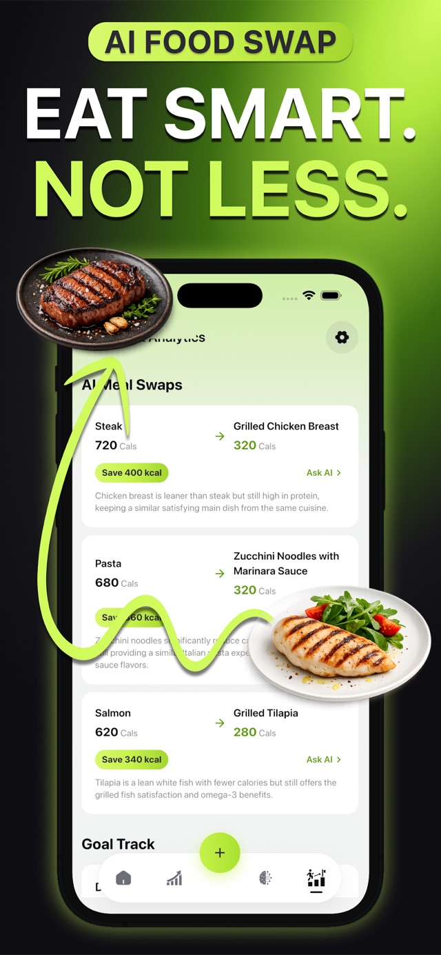 MyPlate AI food swaps — eat smart with lower-calorie meal alternatives
