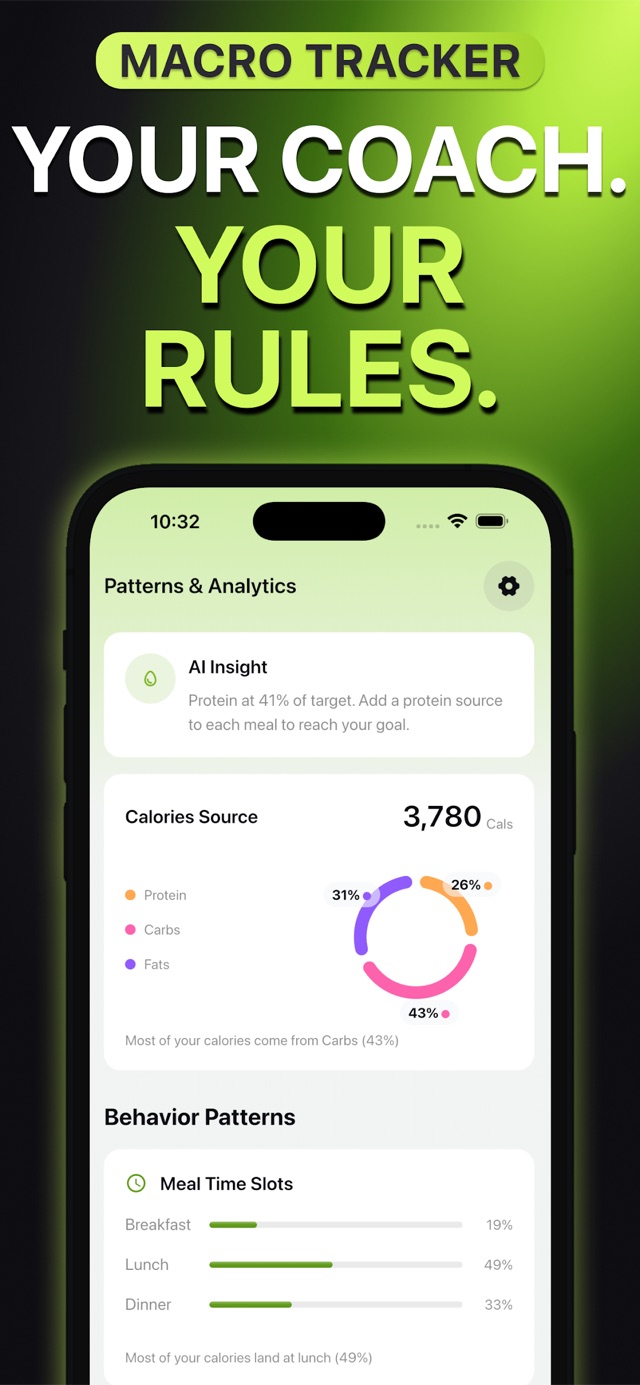 MyPlate macro tracker analytics — AI insights, calorie sources and eating patterns